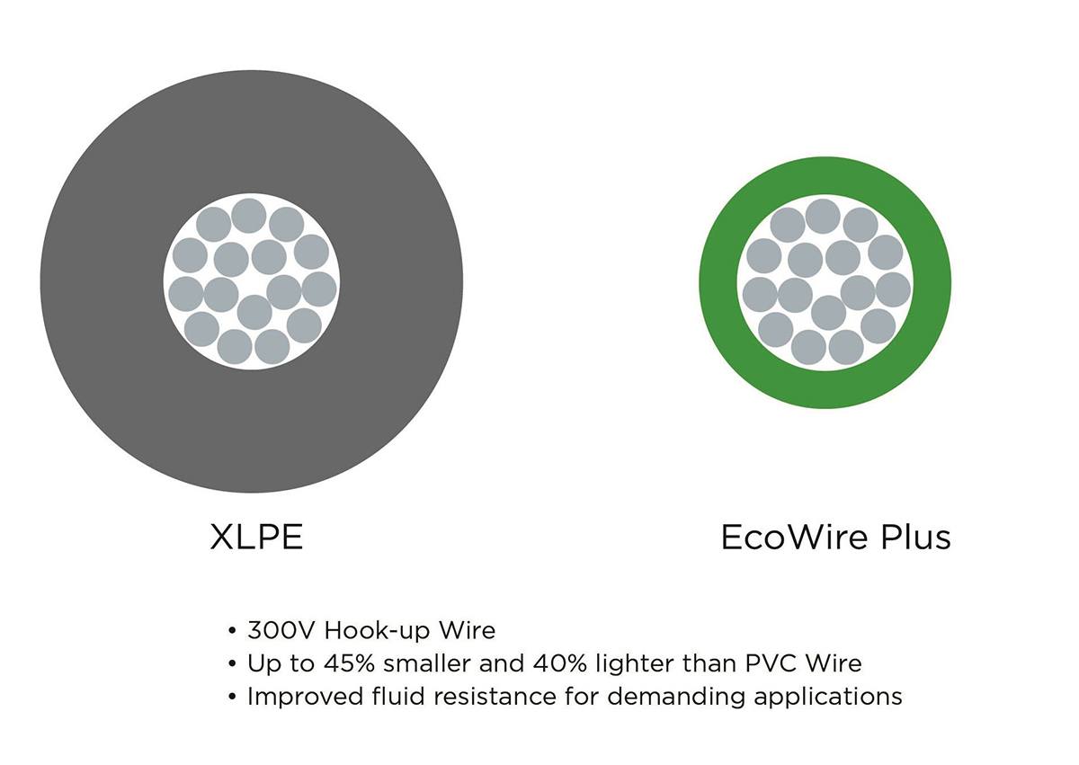 6831 BK005, Alpha Wire