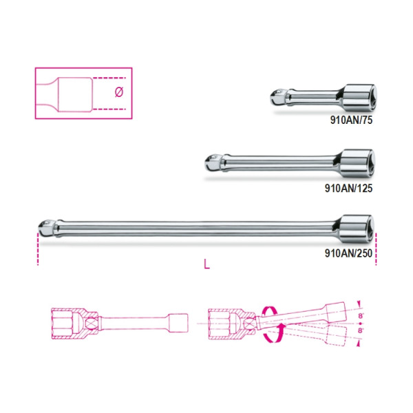 910AN/125, BETA