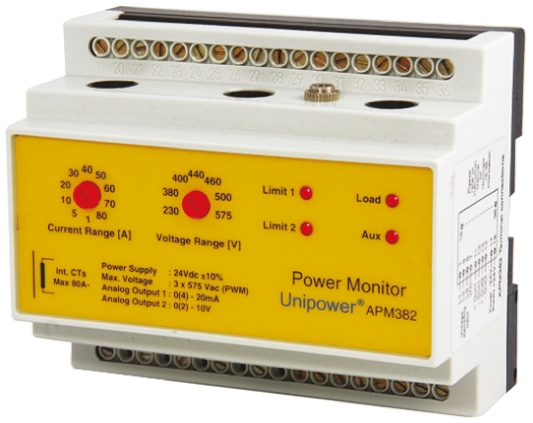 APM382, 