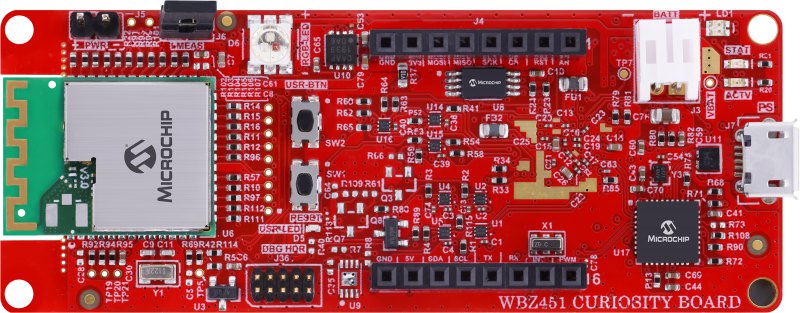 EV96B94A, Microchip