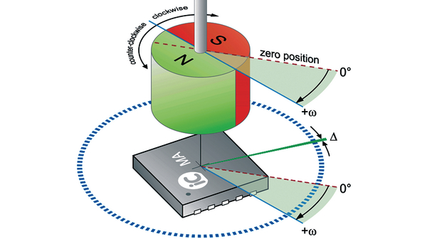 IC-MA DFN10, IC Haus