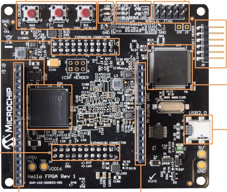 M2S-HELLO-FPGA-KIT, Microchip