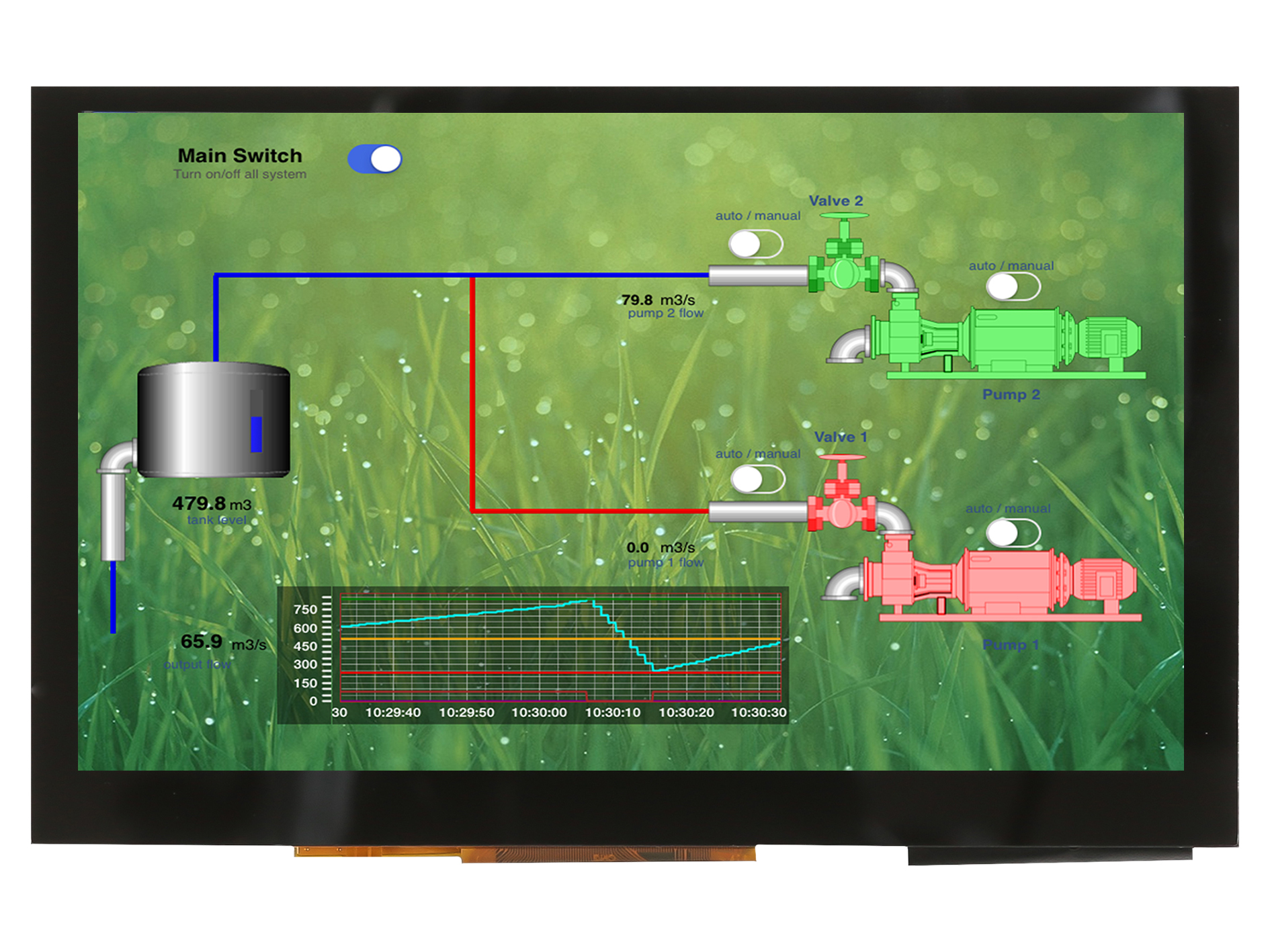 MDT0500D2SSC-HDMI, Midas