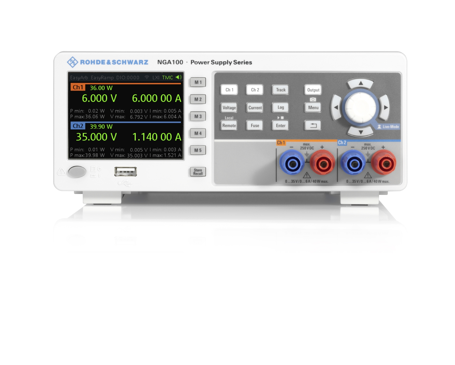 NGA102, Rohde & Schwarz