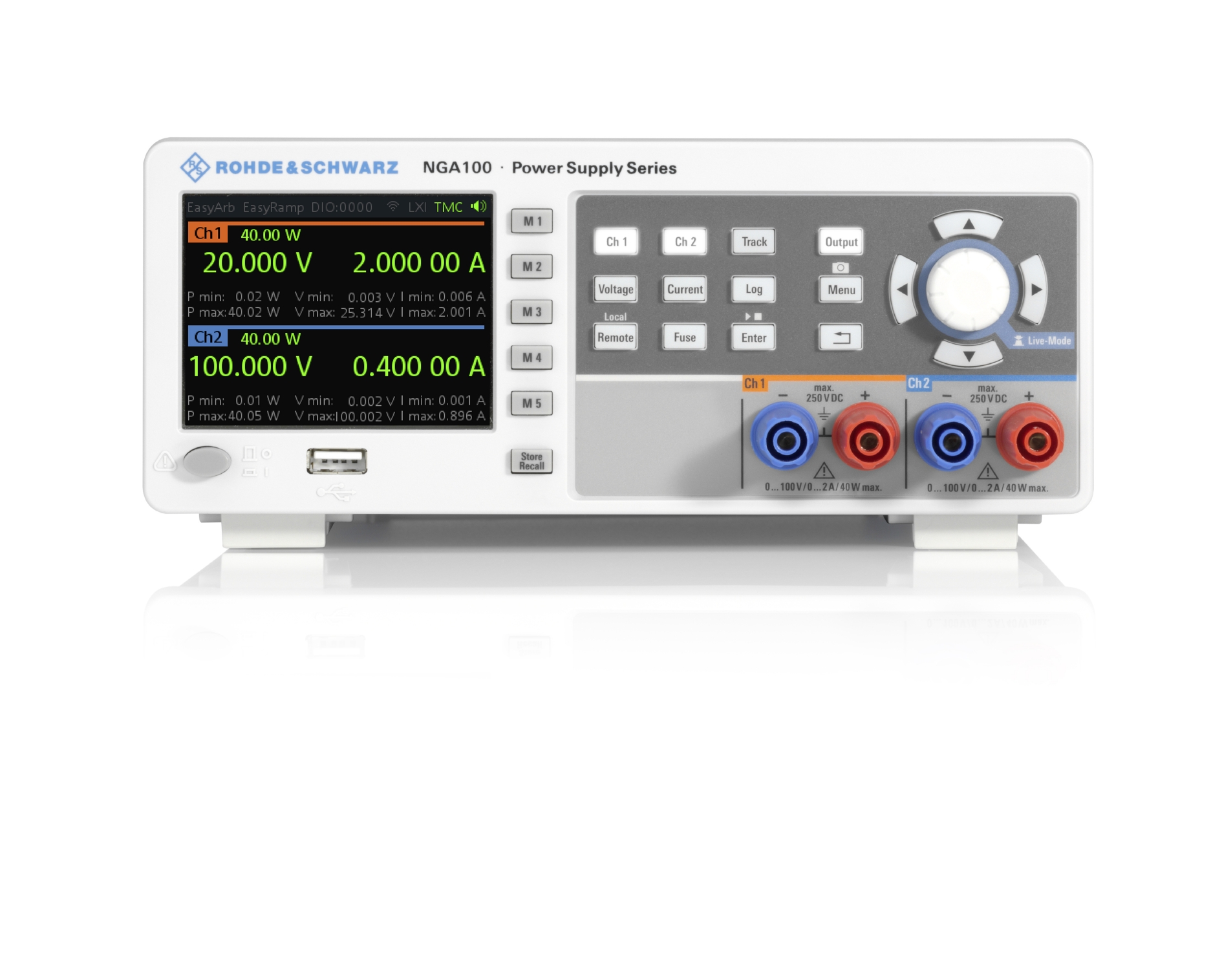 NGA142, Rohde & Schwarz