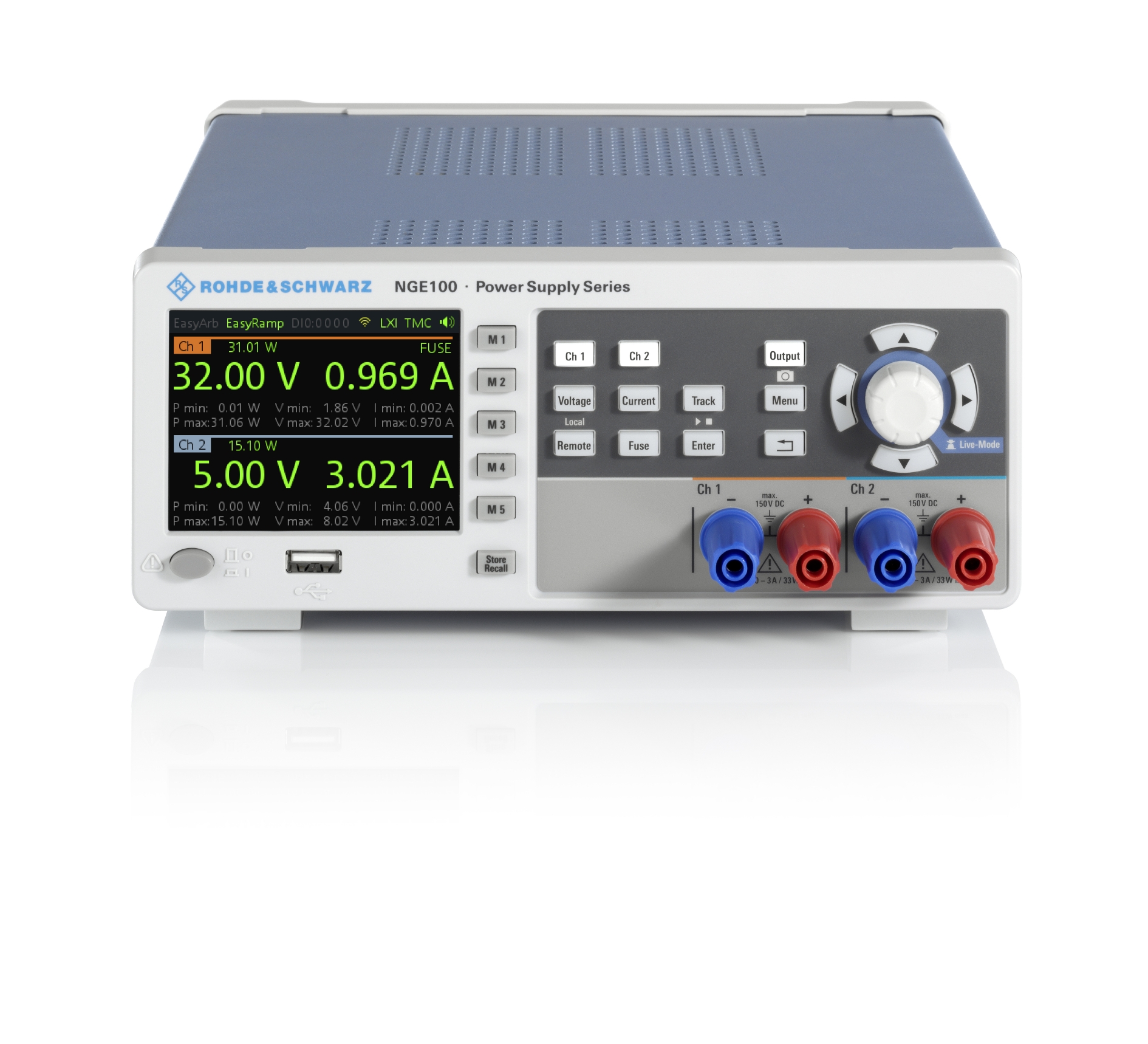 NGE-COM3b, Rohde & Schwarz