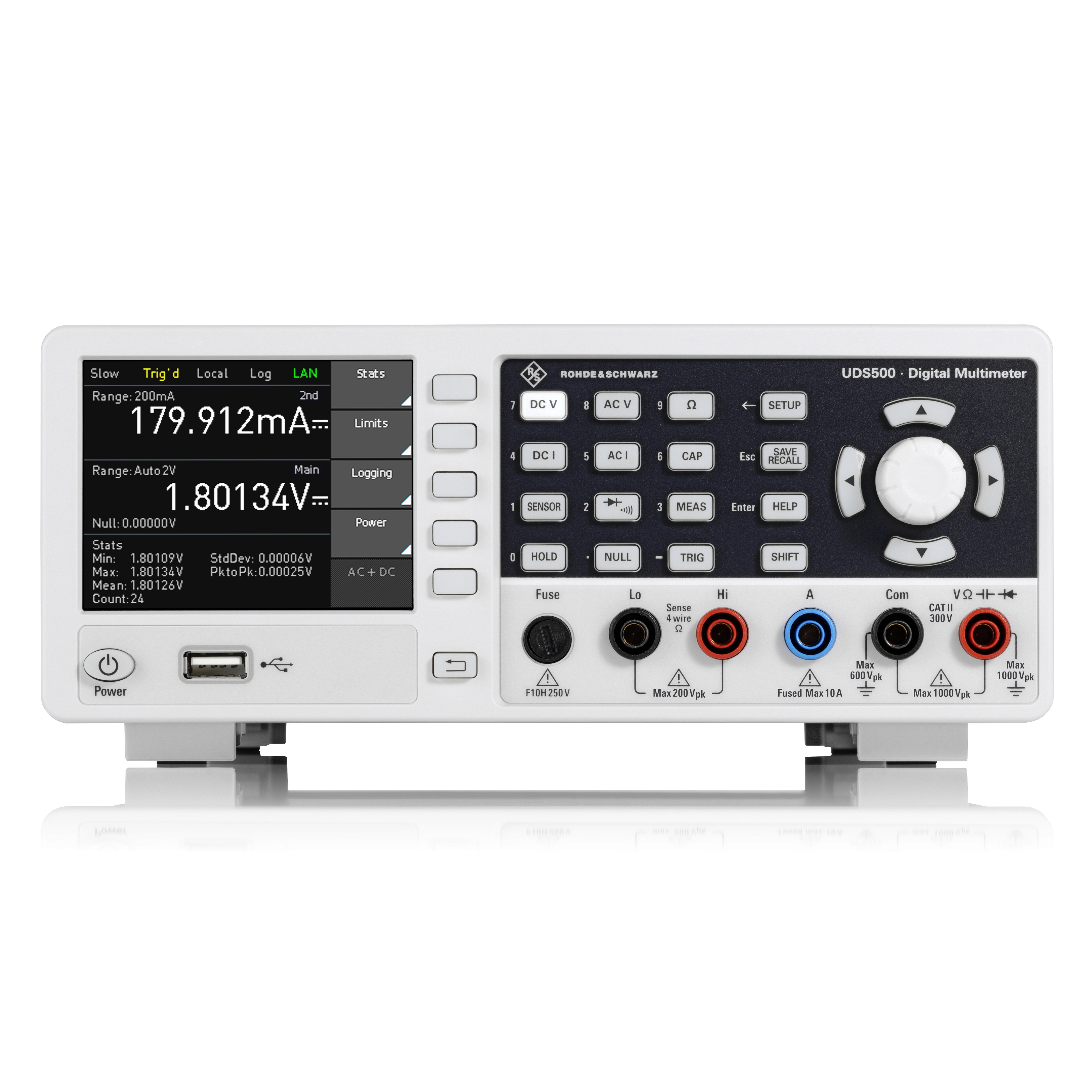 R&S UDS500-G, Rohde & Schwarz