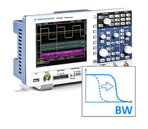 RTC-B221, Rohde & Schwarz