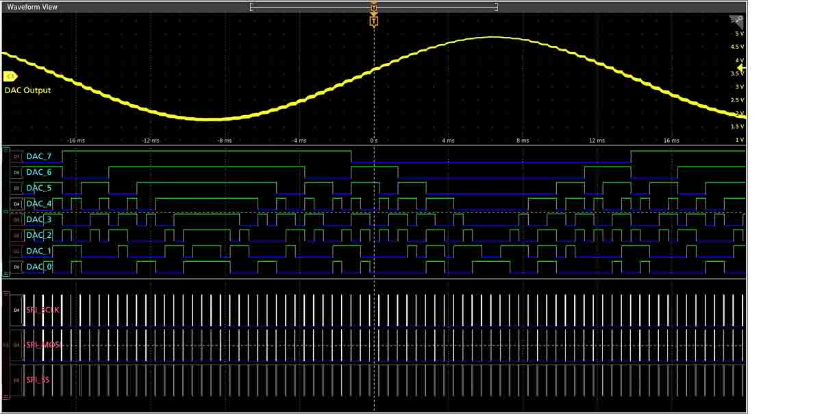 SUP4-SRI3C, Tektronix