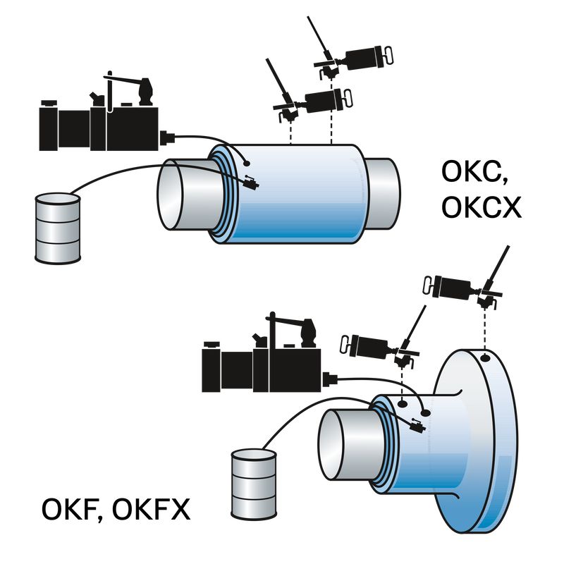 TMHK 38, SKF