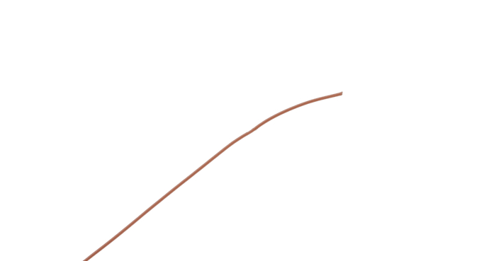 UCA-2619-Or-B, MICROWIRES