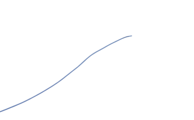 UCA-3019-Bu-B, MICROWIRES
