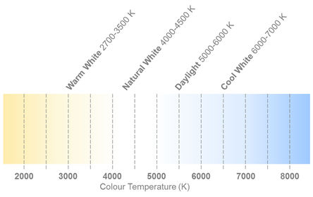 XPLAWT-00-0000-0000V4051, Cree LED