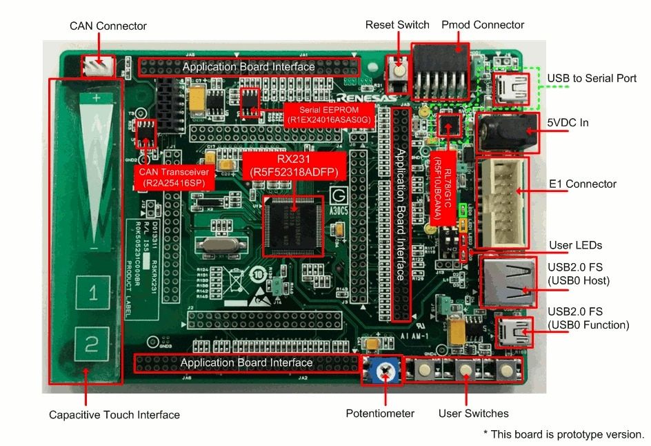 YR0K505231S000BE, Renesas Electronics