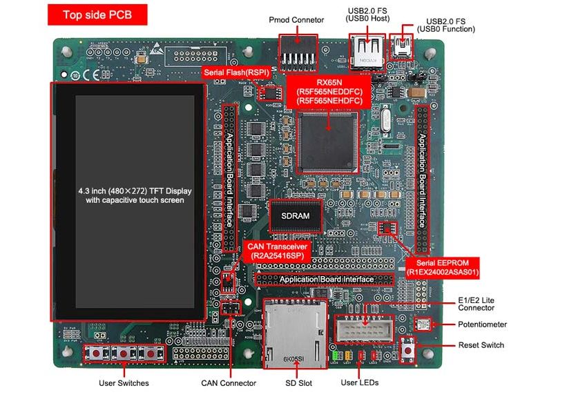 YRTK50565N2S00000BE, Renesas Electronics