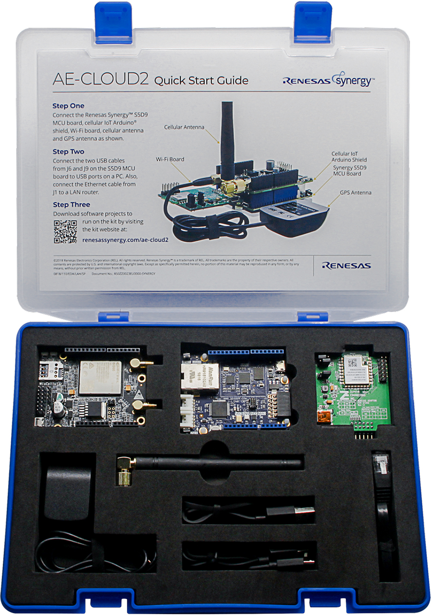 YSAECLOUD2, Renesas Electronics