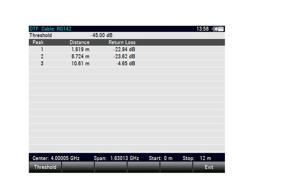 ZVH-K39, Rohde & Schwarz