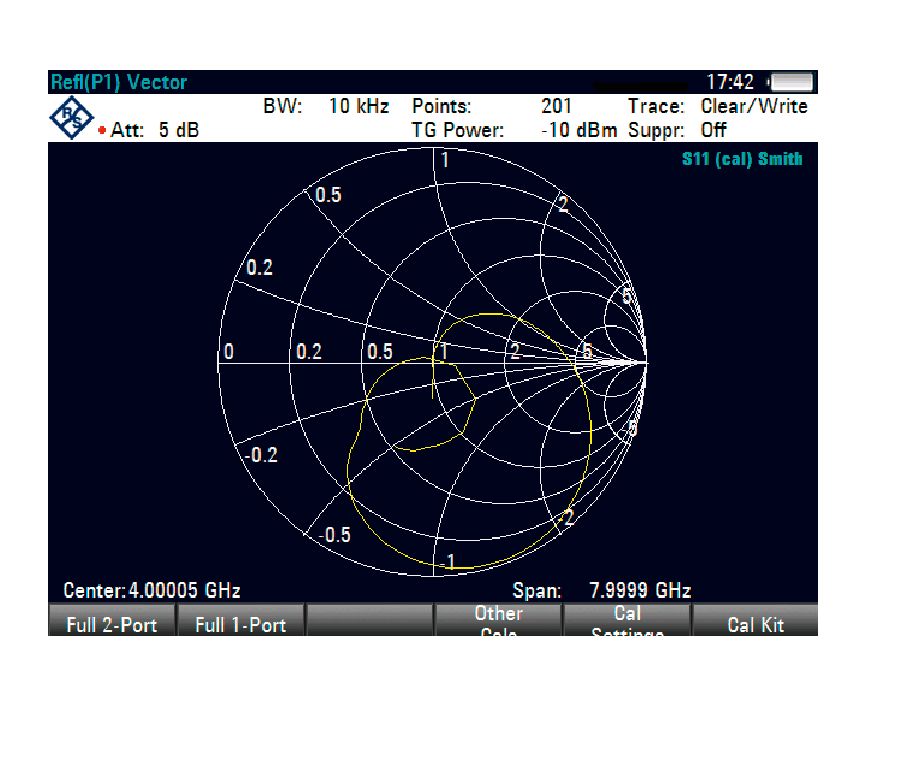 ZVH-K42, Rohde & Schwarz