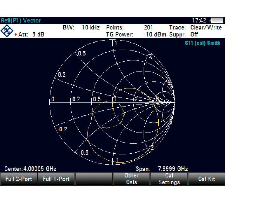 ZVH-K9, Rohde & Schwarz